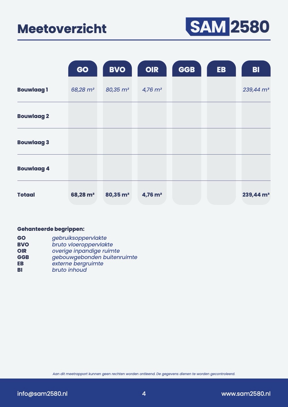 Meetrapport appartement, pagina 4