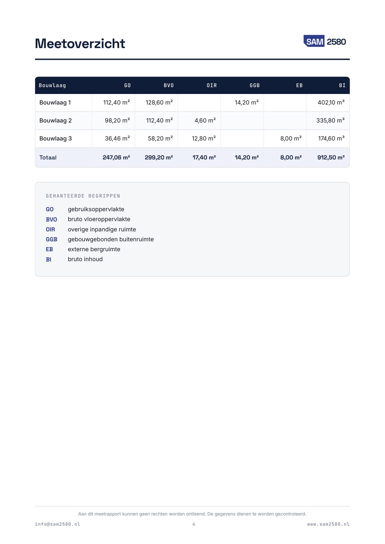 Meetrapport woning, pagina 4