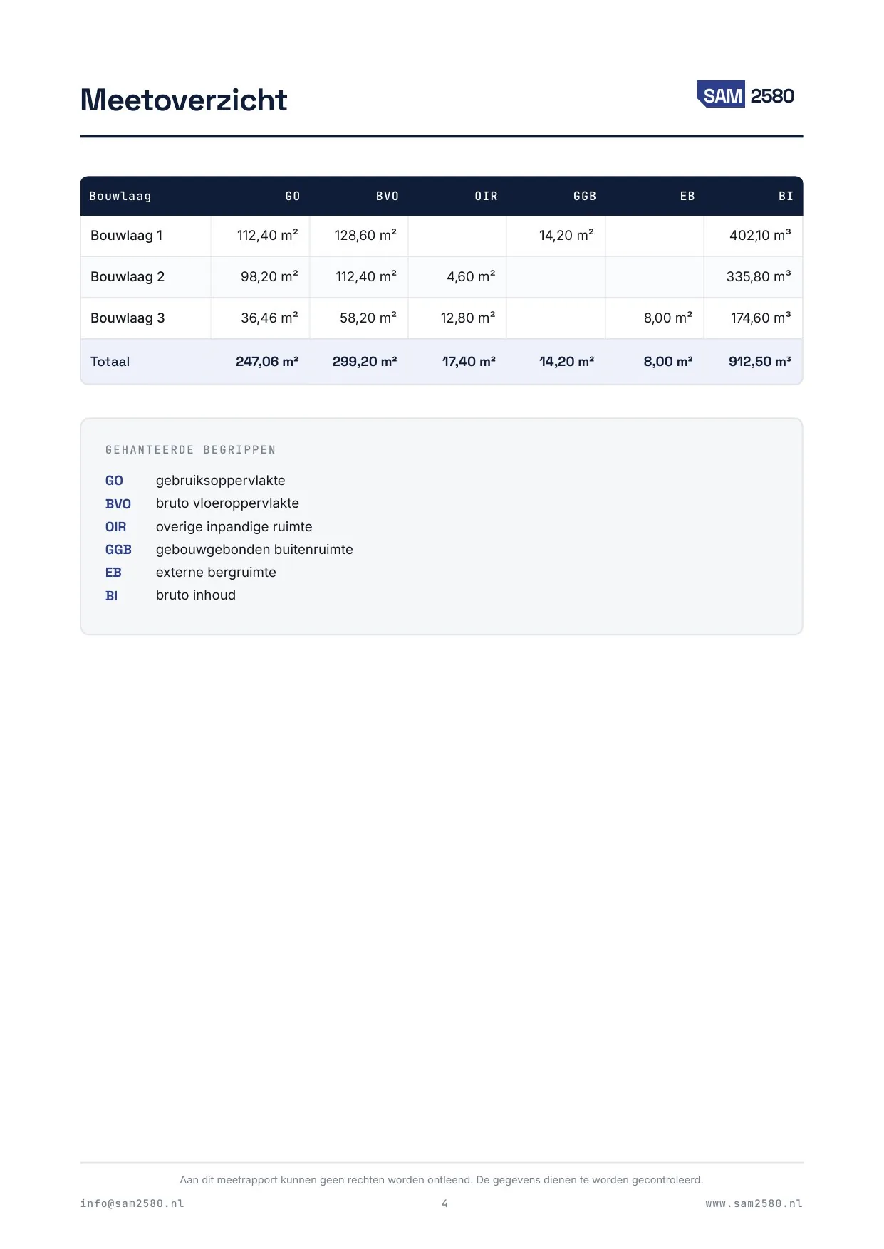 Meetrapport woning, pagina 4
